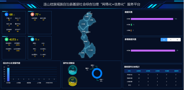 连山基层社会综合治理“网格化”＋“信息化”服务平台项目建设启动
