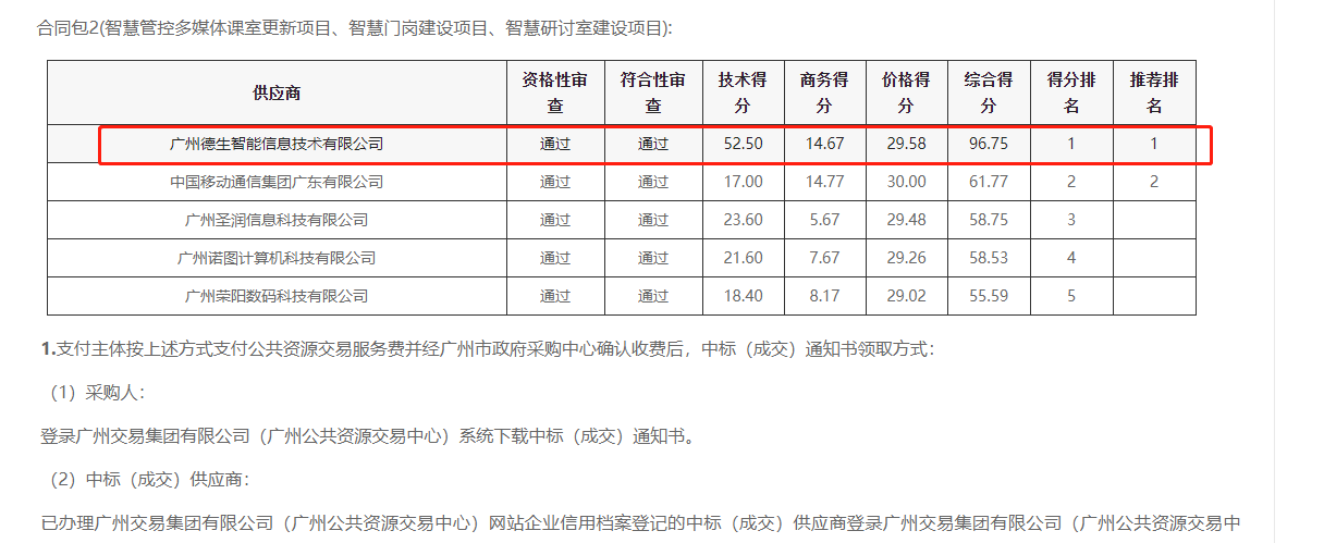 富易堂fyt富易堂喜提大标！ 智慧校园一卡通，助力广州市技师学院校园信息化建设